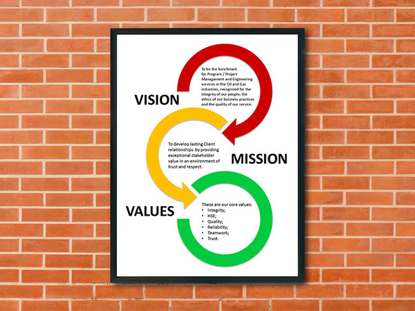 Mission Statement Wall Signs